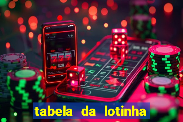 tabela da lotinha do jogo do bicho